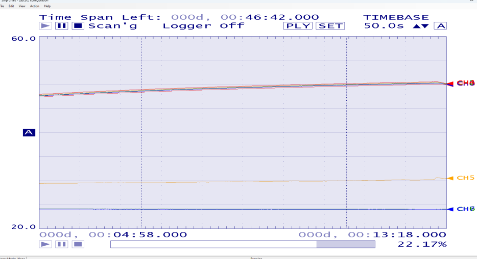 Temperature trace for the 25 mm heat sink