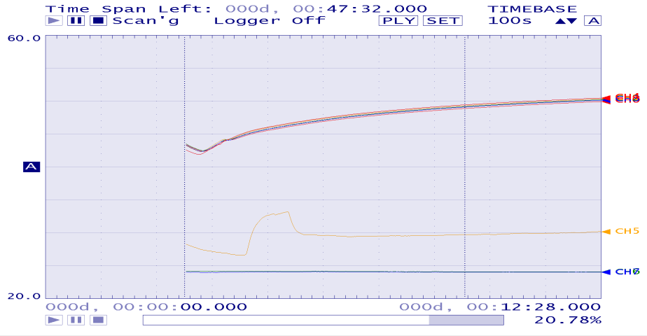 Temperature trace for the 35 mm heat sink